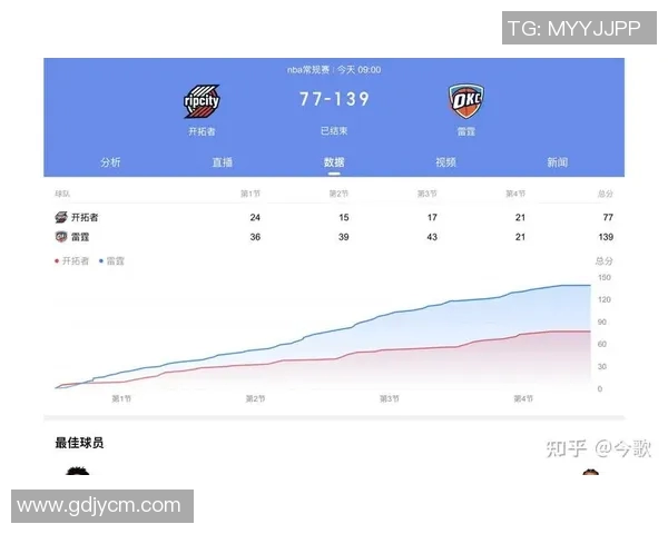 开拓者与雷霆激战四场精彩回顾及赛季前景分析 开拓者与雷霆激战四场精彩回顾及赛季前景分析