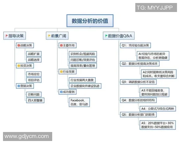 深入探讨V5在数据分析中的速度表现及其对业务决策的影响